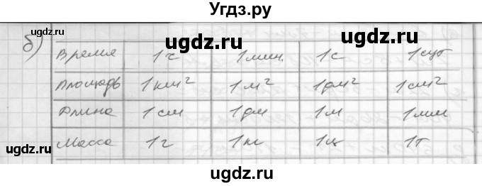 ГДЗ (Решебник) по математике 4 класс (рабочая тетрадь) Истомина Н.Б. / часть 2 / 31(продолжение 2)