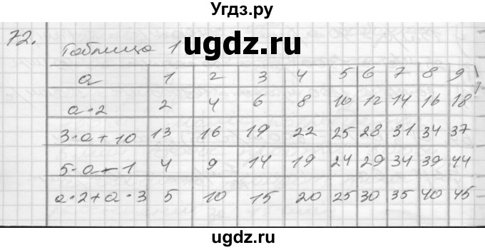 ГДЗ (Решебник) по математике 4 класс (рабочая тетрадь) Истомина Н.Б. / часть 2 / 72