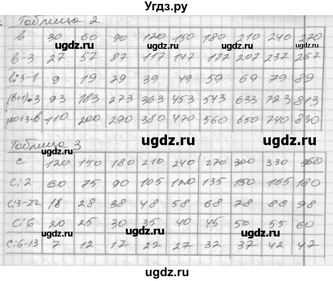 ГДЗ (Решебник) по математике 4 класс (рабочая тетрадь) Истомина Н.Б. / часть 2 / 72(продолжение 2)