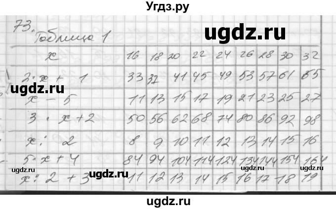 ГДЗ (Решебник) по математике 4 класс (рабочая тетрадь) Истомина Н.Б. / часть 2 / 73