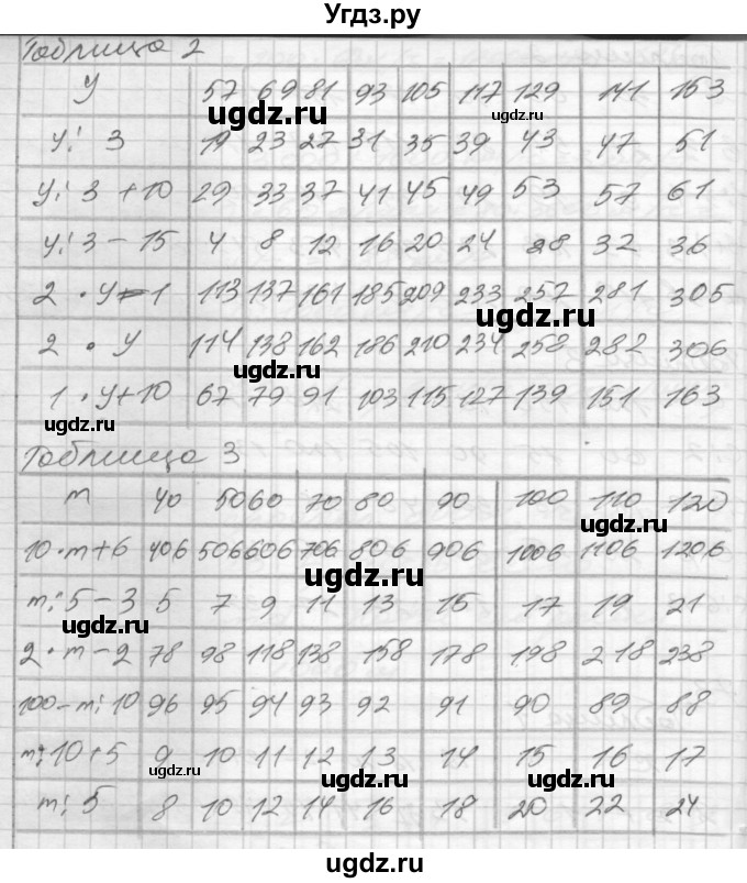 ГДЗ (Решебник) по математике 4 класс (рабочая тетрадь) Истомина Н.Б. / часть 2 / 73(продолжение 2)