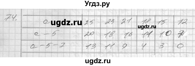 ГДЗ (Решебник) по математике 4 класс (рабочая тетрадь) Истомина Н.Б. / часть 2 / 74