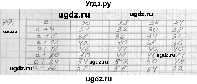 ГДЗ (Решебник) по математике 4 класс (рабочая тетрадь) Истомина Н.Б. / часть 2 / 79