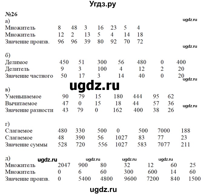 ГДЗ (Решебник) по математике 4 класс (рабочая тетрадь) Истомина Н.Б. / часть 1 / 26