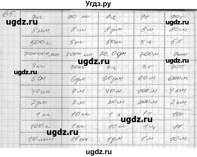 ГДЗ (Решебник) по математике 4 класс (рабочая тетрадь) Истомина Н.Б. / часть 2 / 65