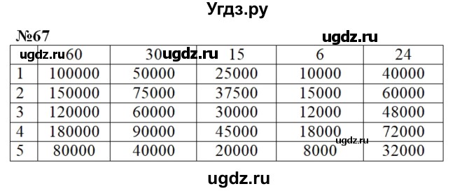 ГДЗ (Решебник) по математике 4 класс (рабочая тетрадь) Истомина Н.Б. / часть 2 / 67