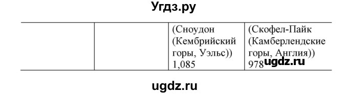 ГДЗ (Решебник №1) по английскому языку 8 класс (student's book) Л.М. Лапицкая / страница номер / 21(продолжение 2)