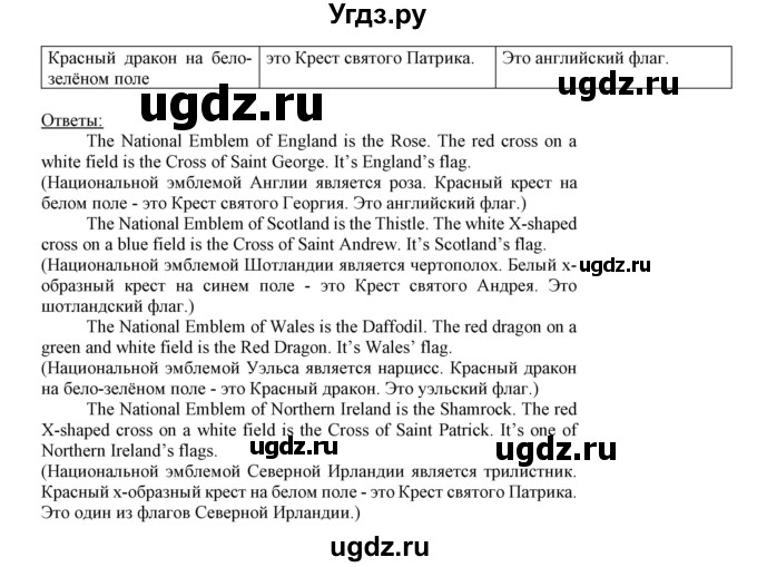 ГДЗ (Решебник №1) по английскому языку 8 класс (student's book) Л.М. Лапицкая / страница номер / 4-5(продолжение 2)