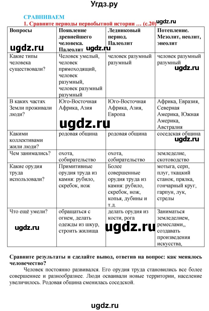 ГДЗ (Решебник 2017) по истории 5 класс (тетрадь-тренажер) Уколова И.Е. / страница / 20