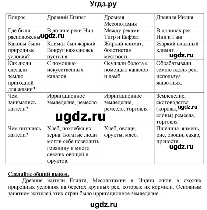 ГДЗ (Решебник 2017) по истории 5 класс (тетрадь-тренажер) Уколова И.Е. / страница / 42(продолжение 2)