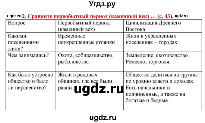 ГДЗ (Решебник 2017) по истории 5 класс (тетрадь-тренажер) Уколова И.Е. / страница / 43