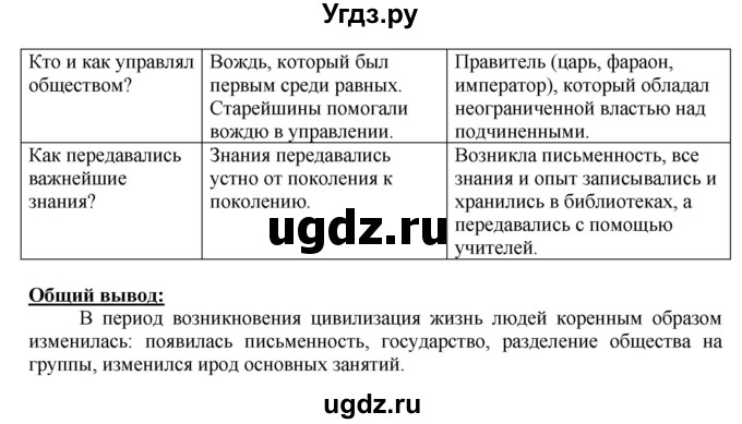 ГДЗ (Решебник 2017) по истории 5 класс (тетрадь-тренажер) Уколова И.Е. / страница / 43(продолжение 2)