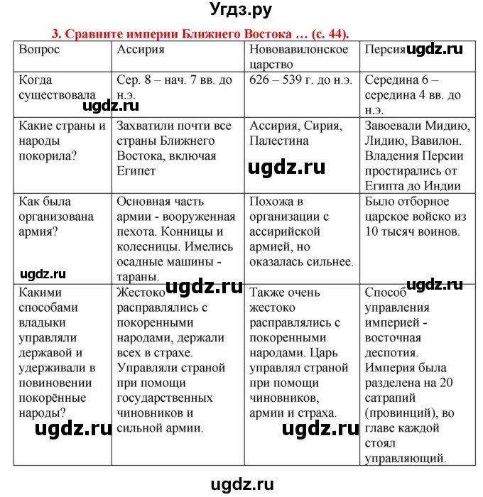 ГДЗ (Решебник 2017) по истории 5 класс (тетрадь-тренажер) Уколова И.Е. / страница / 44