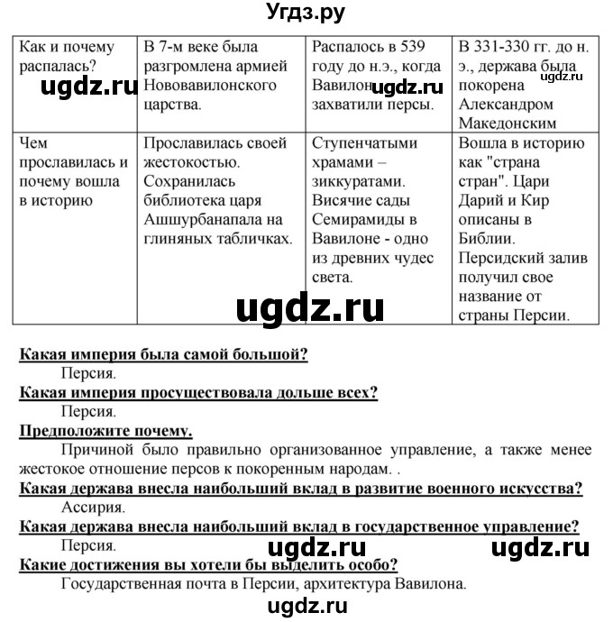 ГДЗ (Решебник 2017) по истории 5 класс (тетрадь-тренажер) Уколова И.Е. / страница / 44(продолжение 2)