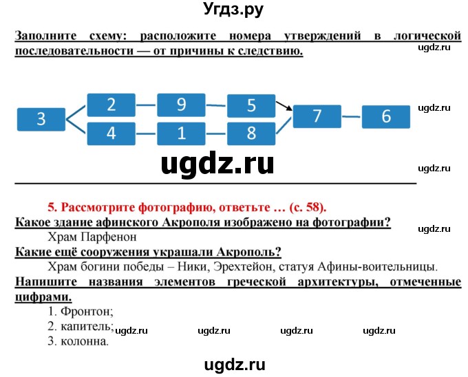 ГДЗ (Решебник 2017) по истории 5 класс (тетрадь-тренажер) Уколова И.Е. / страница / 58(продолжение 2)