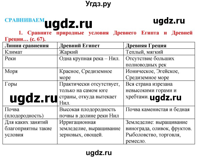 ГДЗ (Решебник 2017) по истории 5 класс (тетрадь-тренажер) Уколова И.Е. / страница / 67