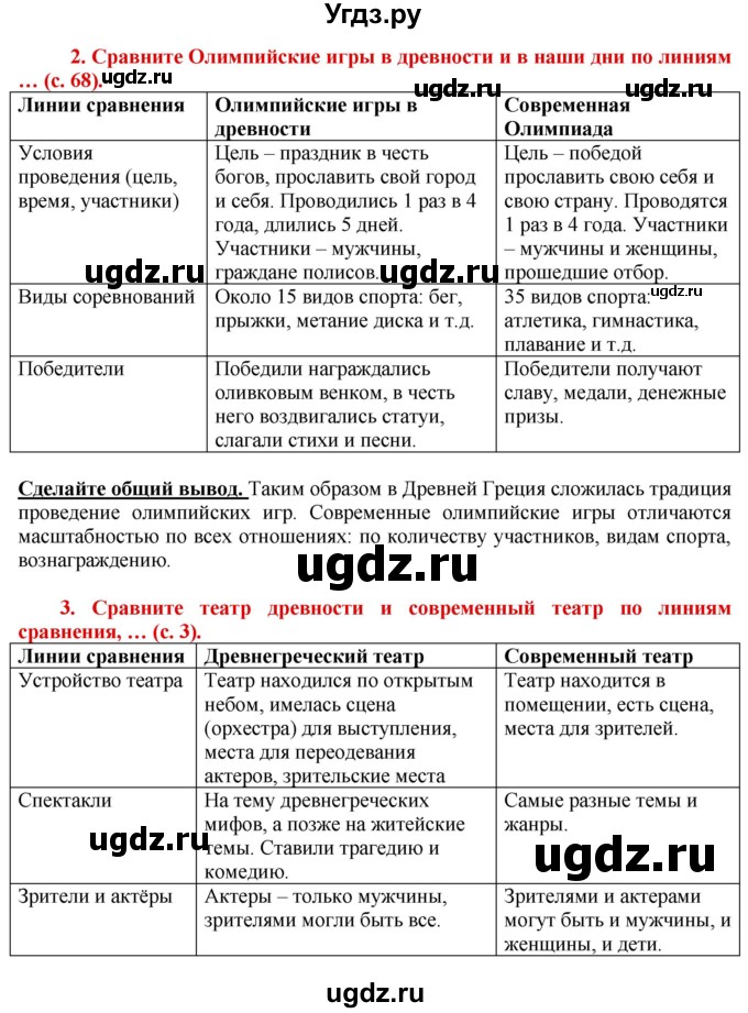 ГДЗ (Решебник 2017) по истории 5 класс (тетрадь-тренажер) Уколова И.Е. / страница / 68