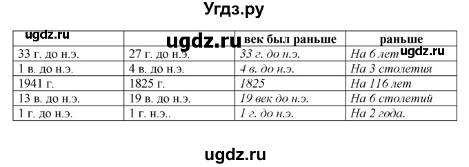 ГДЗ (Решебник 2017) по истории 5 класс (тетрадь-тренажер) Уколова И.Е. / страница / 7(продолжение 2)