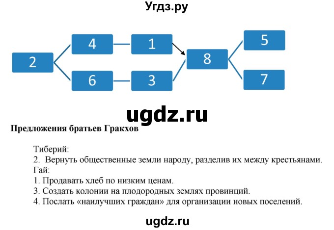 ГДЗ (Решебник 2017) по истории 5 класс (тетрадь-тренажер) Уколова И.Е. / страница / 89(продолжение 2)