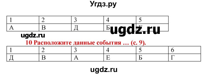 ГДЗ (Решебник 2017) по истории 5 класс (тетрадь-тренажер) Уколова И.Е. / страница / 9(продолжение 2)