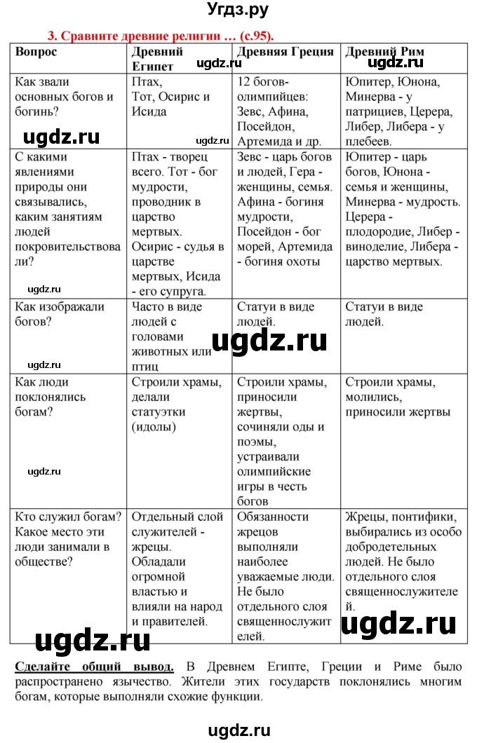 ГДЗ (Решебник 2017) по истории 5 класс (тетрадь-тренажер) Уколова И.Е. / страница / 95