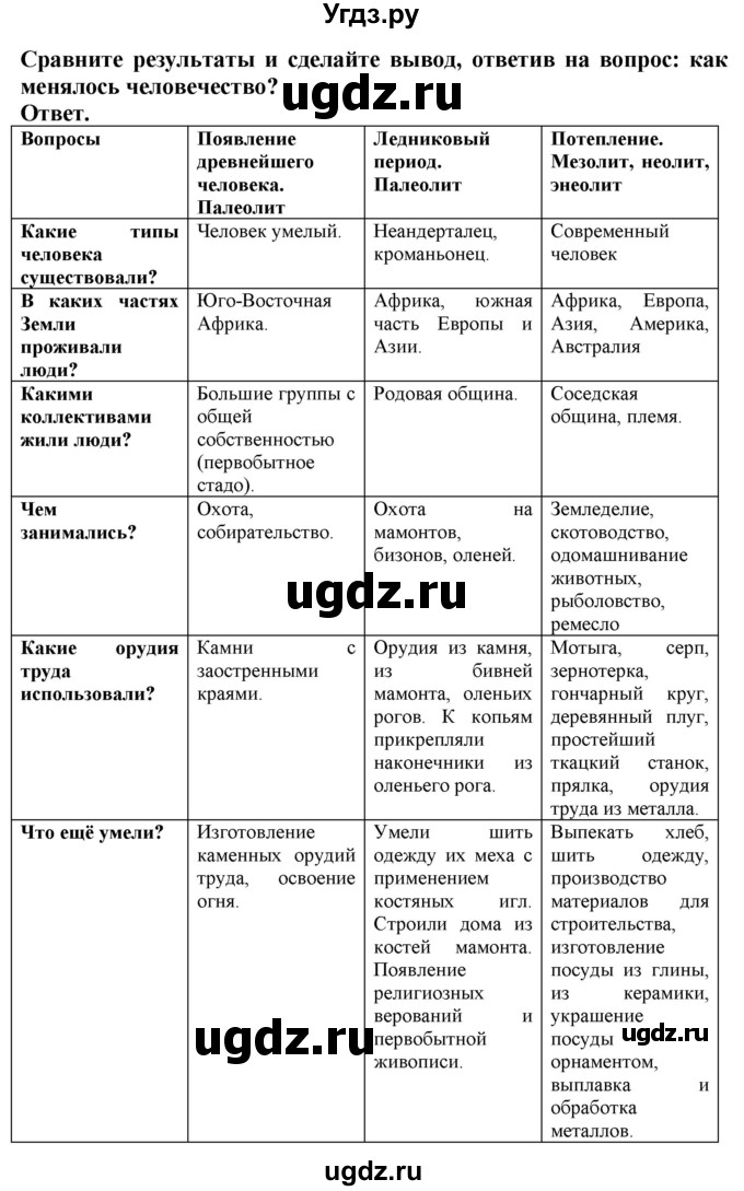 ГДЗ (Решебник 2019) по истории 5 класс (тетрадь-тренажер) Уколова И.Е. / страница / 21