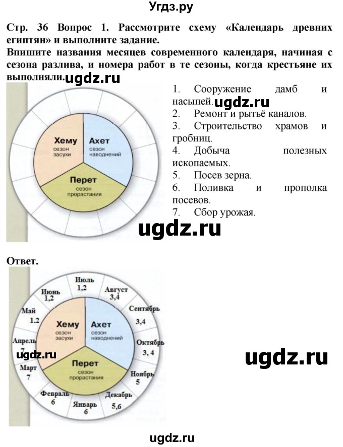 ГДЗ (Решебник 2019) по истории 5 класс (тетрадь-тренажер) Уколова И.Е. / страница / 36