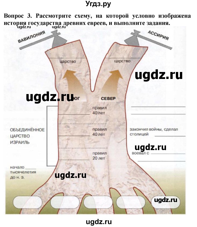 ГДЗ (Решебник 2019) по истории 5 класс (тетрадь-тренажер) Уколова И.Е. / страница / 38