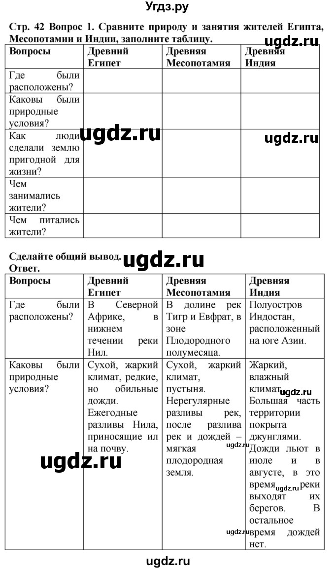 ГДЗ (Решебник 2019) по истории 5 класс (тетрадь-тренажер) Уколова И.Е. / страница / 42