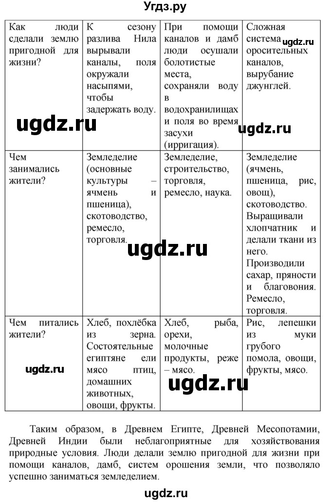 ГДЗ (Решебник 2019) по истории 5 класс (тетрадь-тренажер) Уколова И.Е. / страница / 42(продолжение 2)