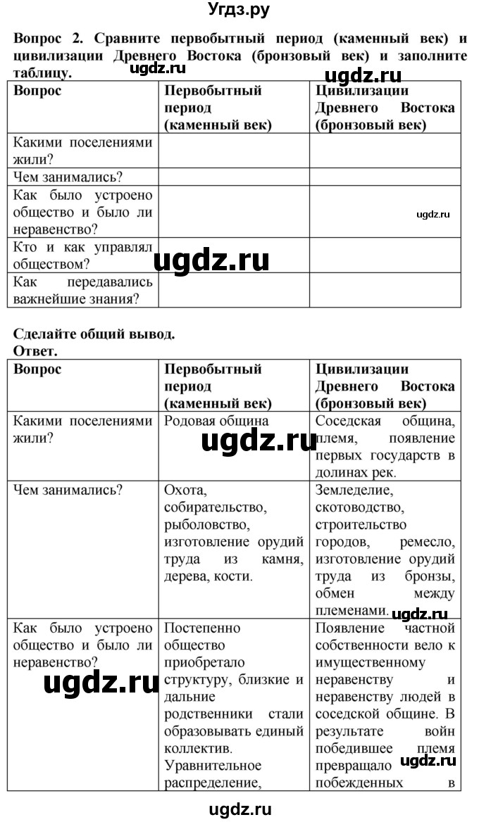 ГДЗ (Решебник 2019) по истории 5 класс (тетрадь-тренажер) Уколова И.Е. / страница / 43