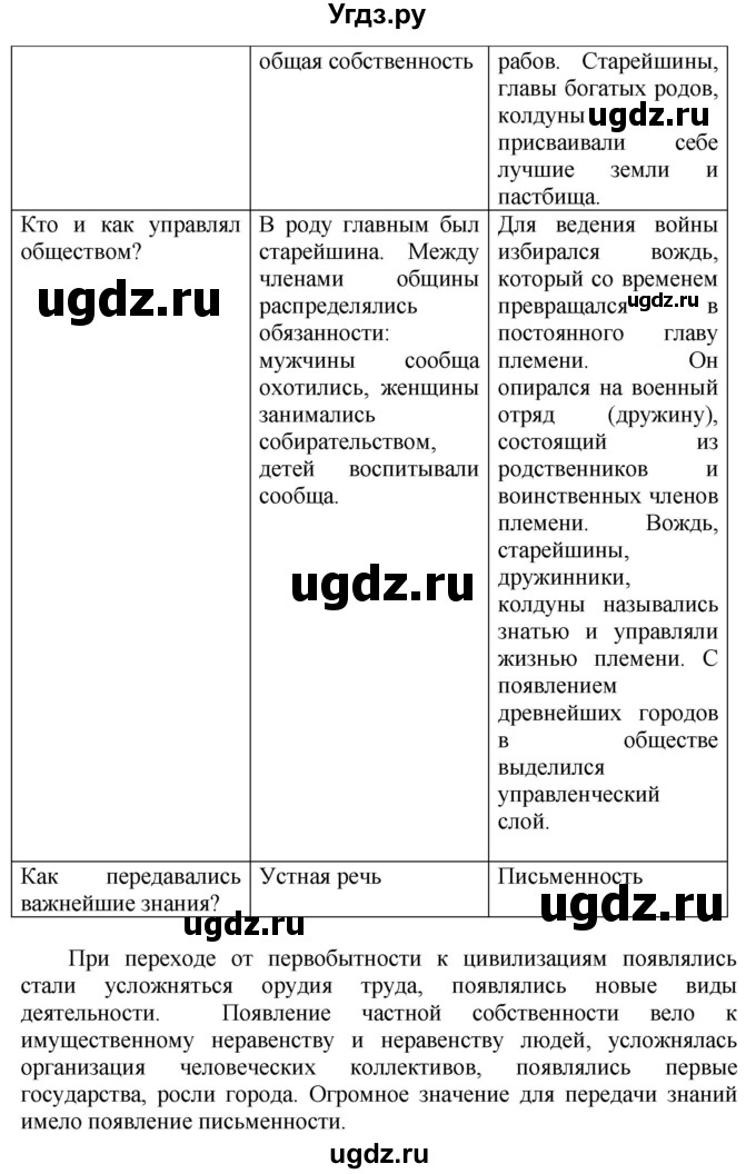 ГДЗ (Решебник 2019) по истории 5 класс (тетрадь-тренажер) Уколова И.Е. / страница / 43(продолжение 2)