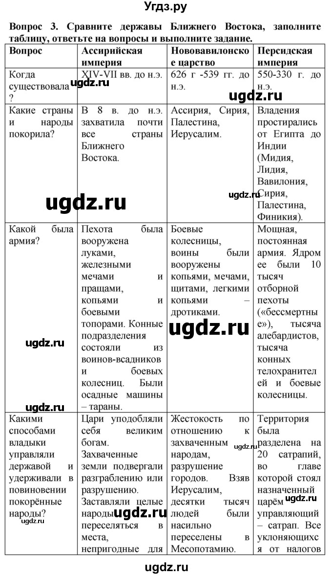 ГДЗ (Решебник 2019) по истории 5 класс (тетрадь-тренажер) Уколова И.Е. / страница / 44