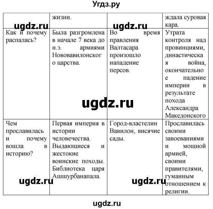 ГДЗ (Решебник 2019) по истории 5 класс (тетрадь-тренажер) Уколова И.Е. / страница / 44(продолжение 2)