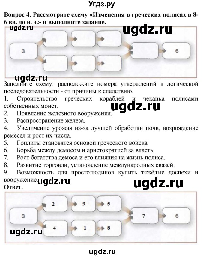 ГДЗ (Решебник 2019) по истории 5 класс (тетрадь-тренажер) Уколова И.Е. / страница / 58