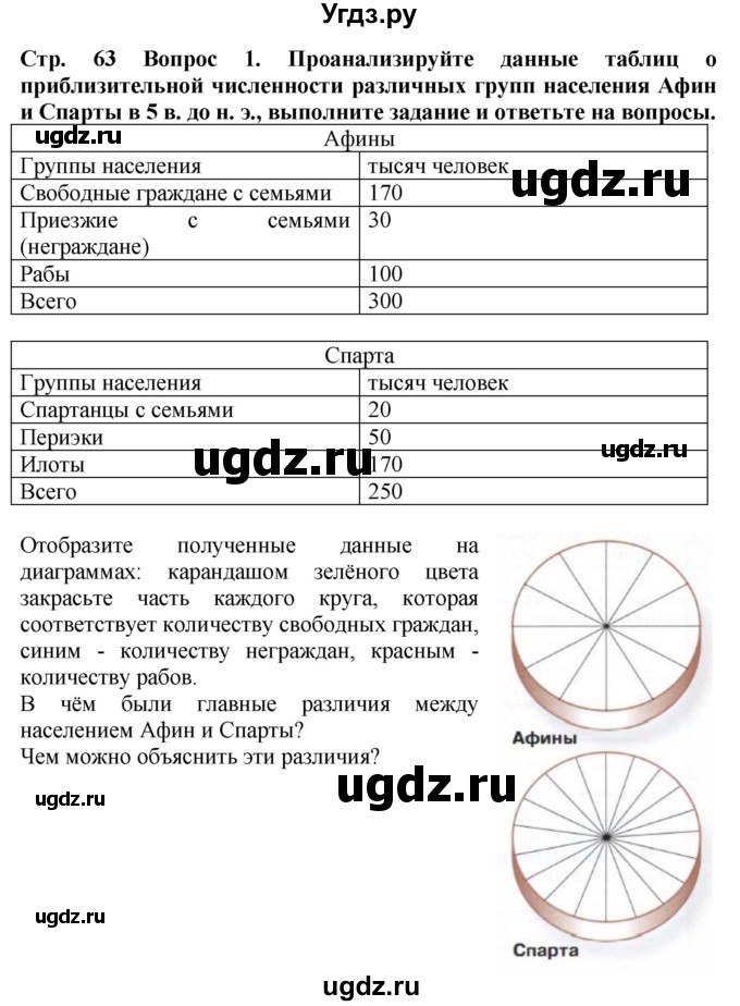 ГДЗ (Решебник 2019) по истории 5 класс (тетрадь-тренажер) Уколова И.Е. / страница / 63