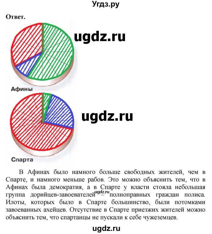 ГДЗ (Решебник 2019) по истории 5 класс (тетрадь-тренажер) Уколова И.Е. / страница / 63(продолжение 2)