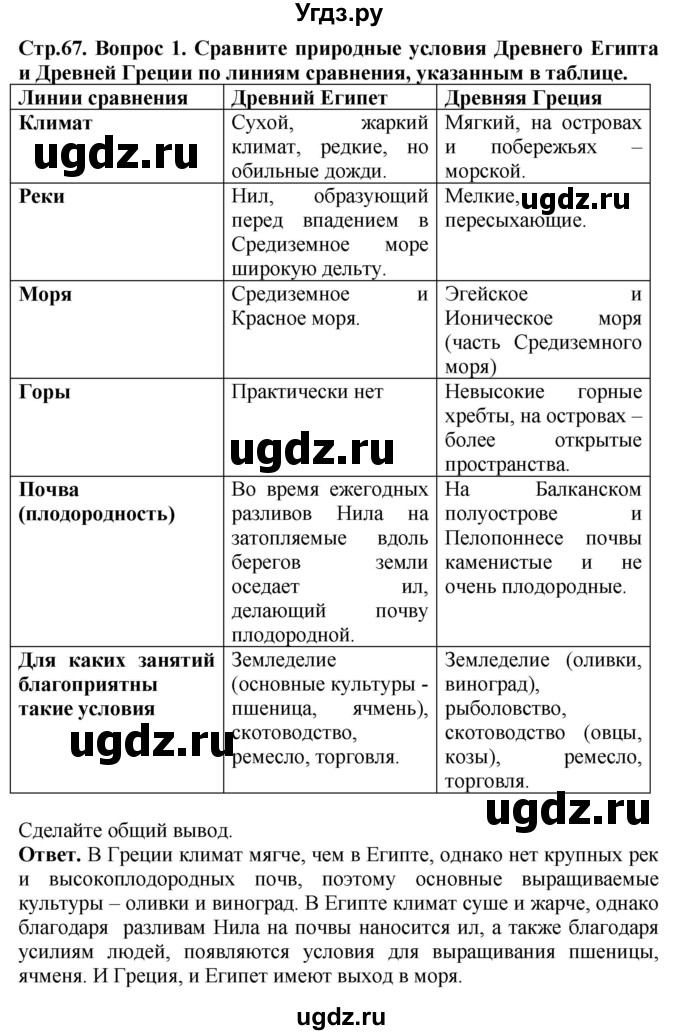 ГДЗ (Решебник 2019) по истории 5 класс (тетрадь-тренажер) Уколова И.Е. / страница / 67