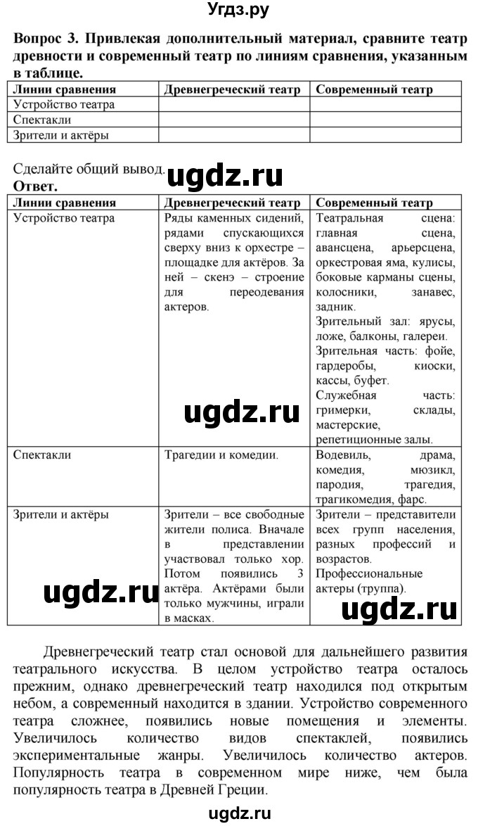 ГДЗ (Решебник 2019) по истории 5 класс (тетрадь-тренажер) Уколова И.Е. / страница / 68(продолжение 3)