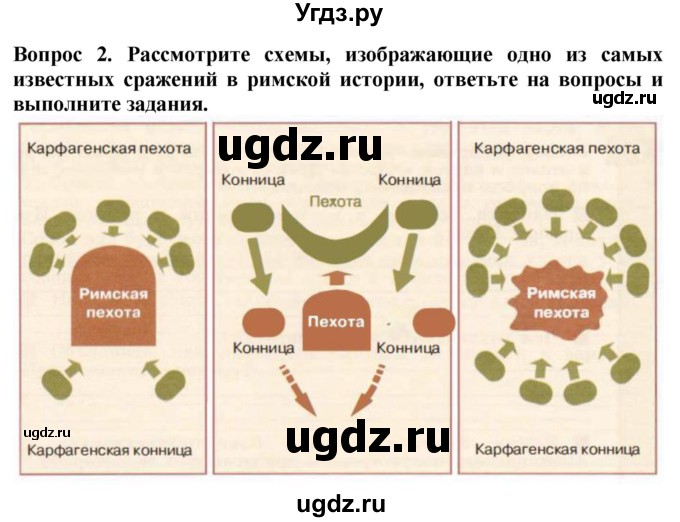 ГДЗ (Решебник 2019) по истории 5 класс (тетрадь-тренажер) Уколова И.Е. / страница / 80