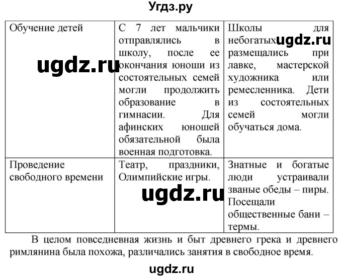 ГДЗ (Решебник 2019) по истории 5 класс (тетрадь-тренажер) Уколова И.Е. / страница / 93(продолжение 3)