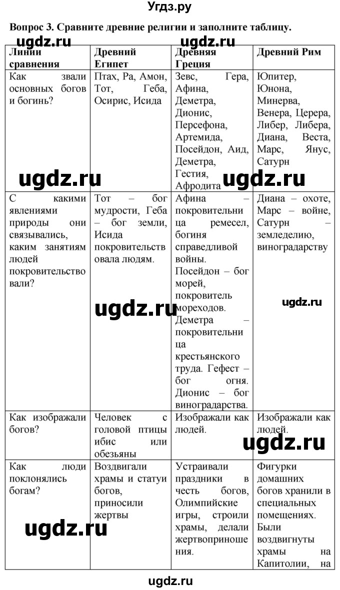 ГДЗ (Решебник 2019) по истории 5 класс (тетрадь-тренажер) Уколова И.Е. / страница / 94