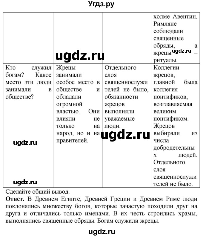 ГДЗ (Решебник 2019) по истории 5 класс (тетрадь-тренажер) Уколова И.Е. / страница / 94(продолжение 2)