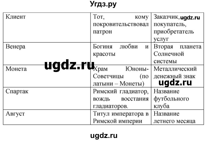 ГДЗ (Решебник 2019) по истории 5 класс (тетрадь-тренажер) Уколова И.Е. / страница / 95(продолжение 2)