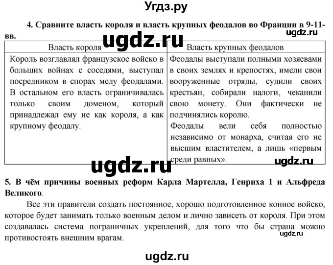 ГДЗ (Решебник 2014) по истории 6 класс Ведюшкин В.А. / страница / 33(продолжение 2)