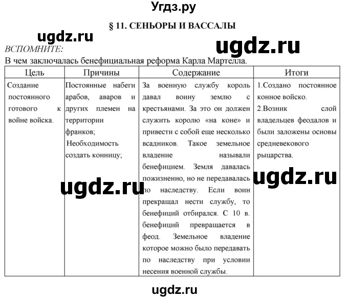 ГДЗ (Решебник 2014) по истории 6 класс Ведюшкин В.А. / страница / 38