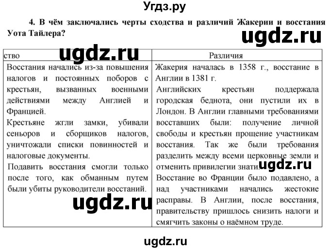 ГДЗ (Решебник 2014) по истории 6 класс Ведюшкин В.А. / страница / 67(продолжение 2)