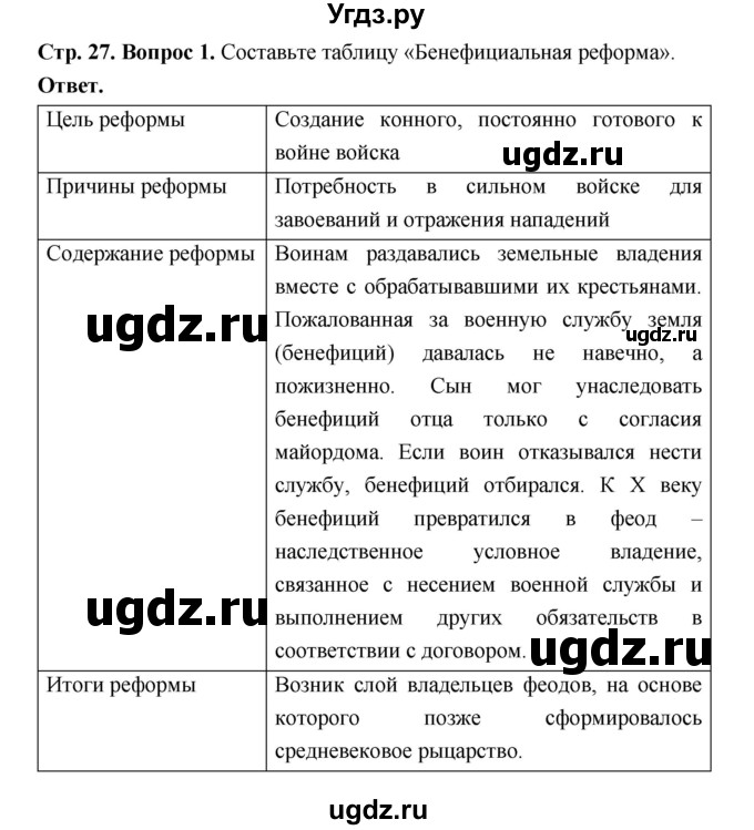 ГДЗ (Решебник 2019) по истории 6 класс Ведюшкин В.А. / страница / 27