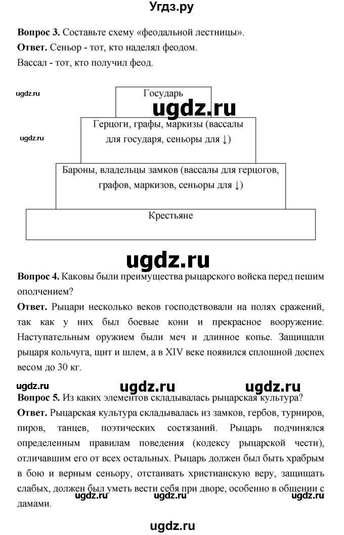 ГДЗ (Решебник 2019) по истории 6 класс Ведюшкин В.А. / страница / 41(продолжение 2)