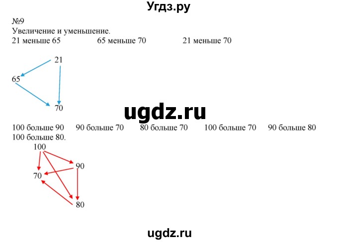 ГДЗ (Решебник к учебнику 2014) по математике 2 класс (рабочая тетрадь) Рудницкая В.Н. / часть 1 (страница) / 13